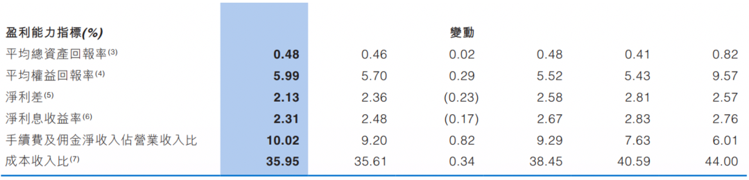 股权流拍、股价躺平,中原银行“1+3>4”的愿景难给投资者信心
