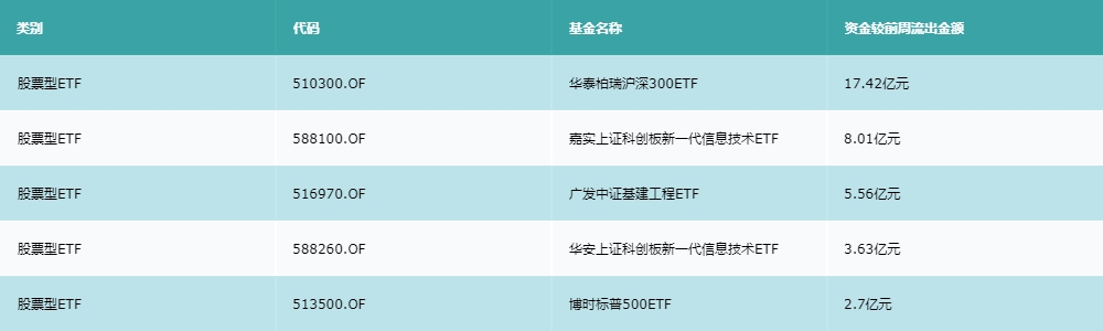 20220530-20220602ETF_ZJ_last5.png