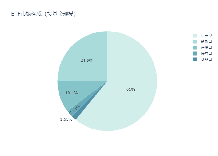 20220530-20220602market_amount.png