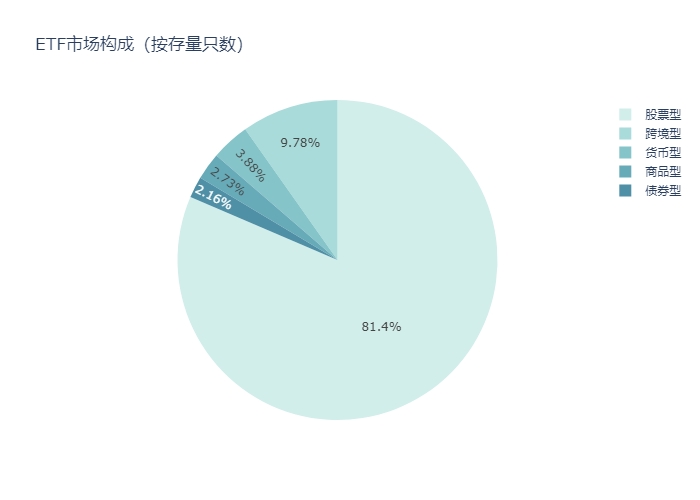 20220530-20220602market_count.png