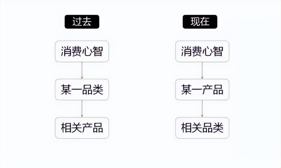 倒闭12000家!快餐酸菜鱼刚盛行两年,如今没了下文?
