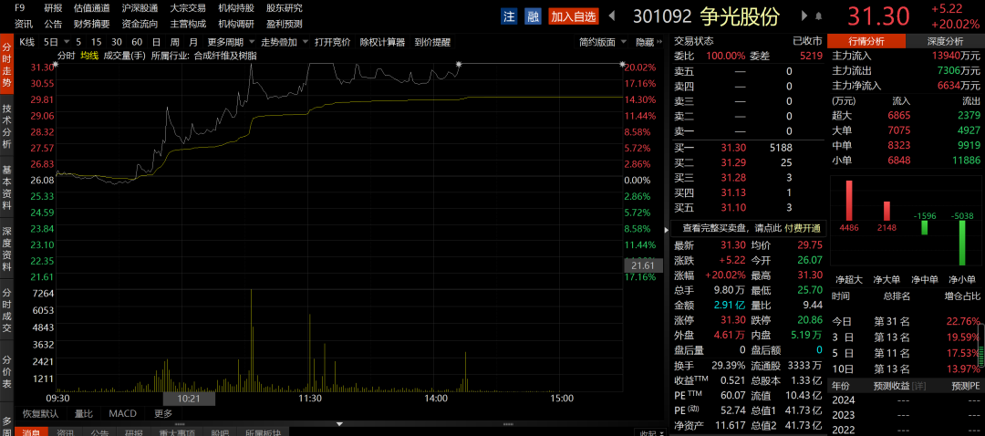 超超临界发电“老”技术新高度,已沸腾