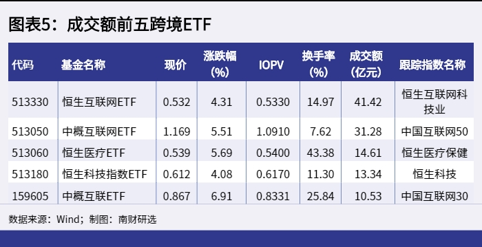图表5：成交额前五跨境ETF_1654677832003.png