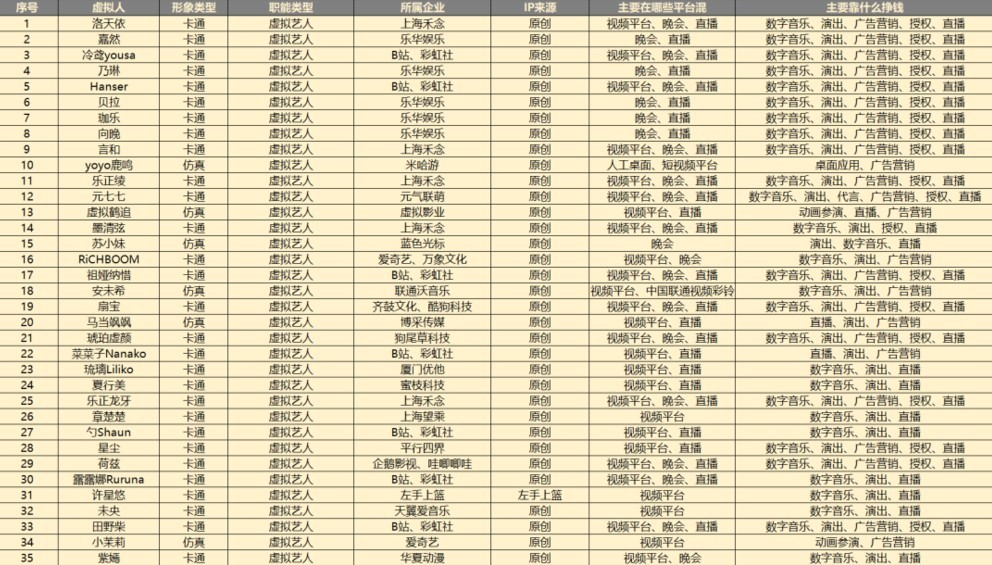 大厂用2540亿元，炸开了虚拟时代的大门，最后败给一个中之人