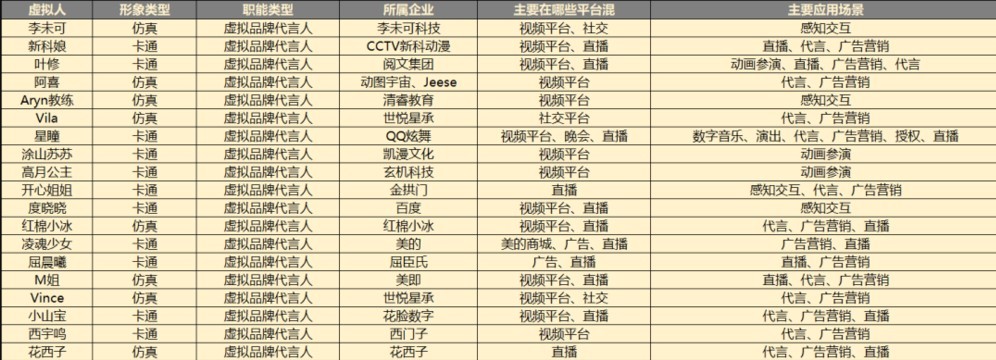 大厂用2540亿元，炸开了虚拟时代的大门，最后败给一个中之人