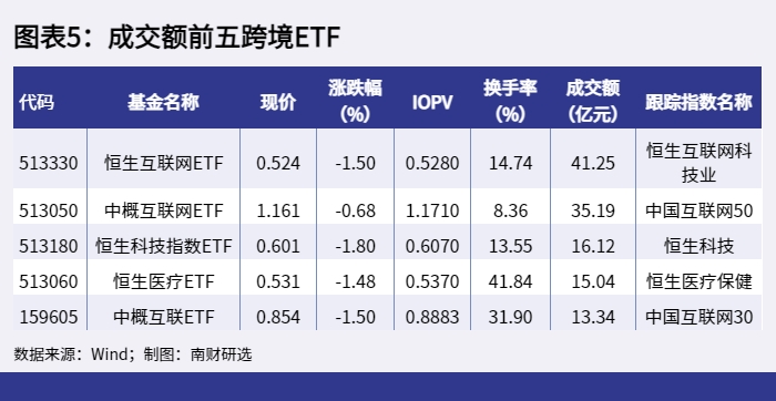 图表5：成交额前五跨境ETF_1654764797155.png