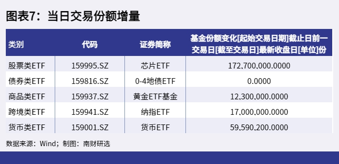 图表7：当日交易份额增量_1654764937322.png