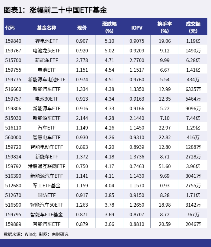 图表1：涨幅前二十中国ETF基金_1654848178894.png