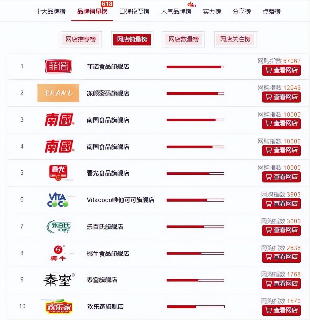 春光食品杠上椰树椰汁,谁是海南最贵的“椰子”?