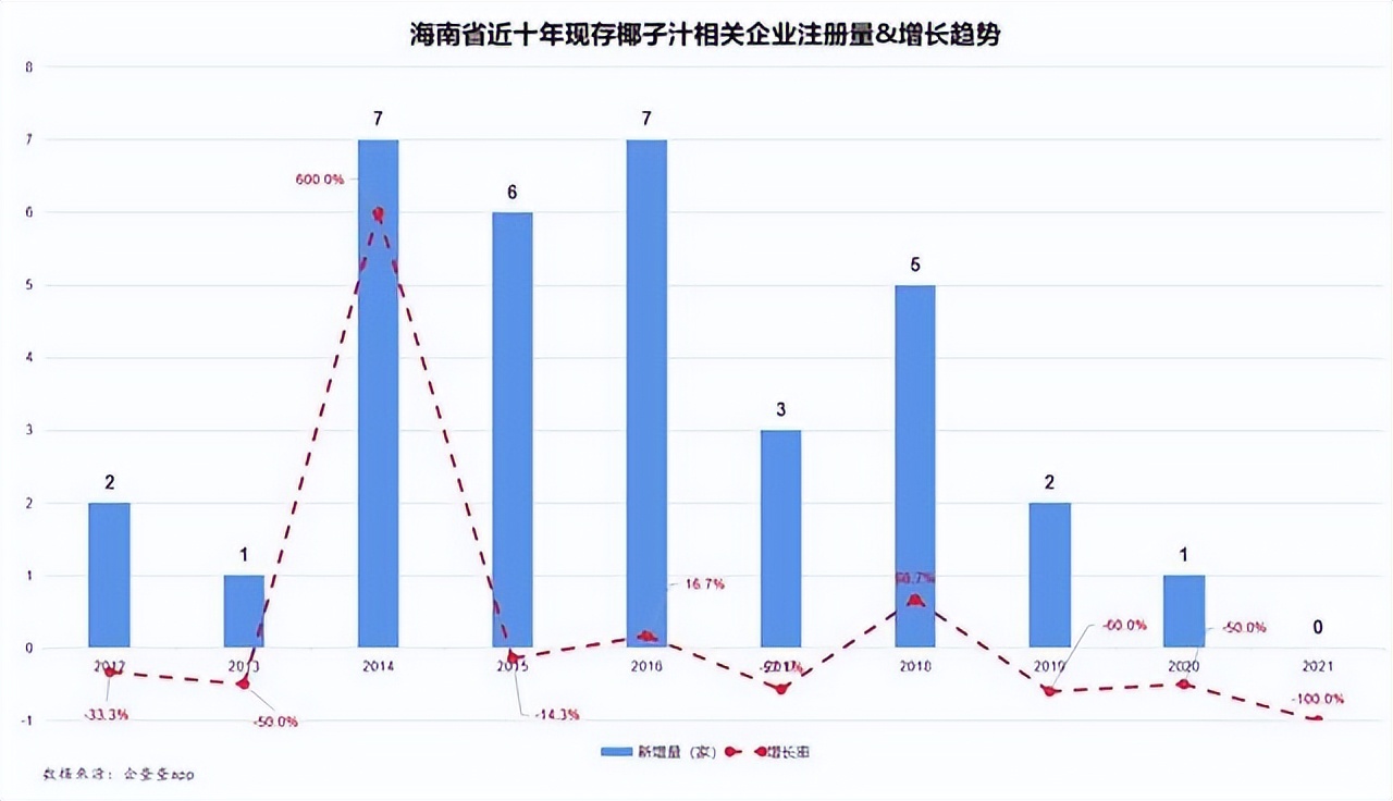 春光食品杠上椰树椰汁,谁是海南最贵的“椰子”?