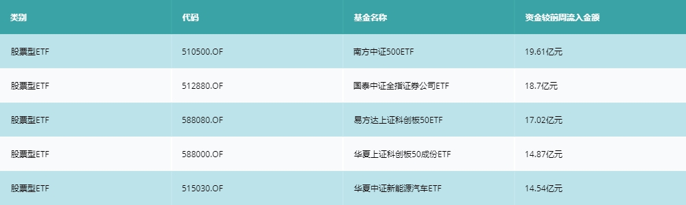 1655112105163032975.png 周报4.png