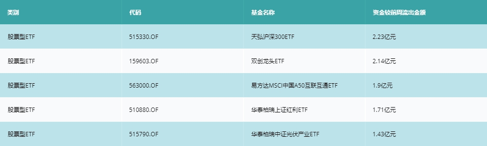 1655112126861053089.png 周报5.png