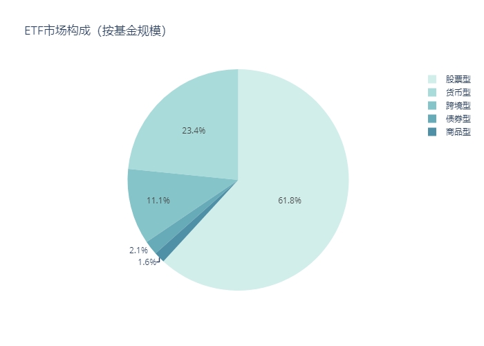 1655112180867006211.png 周报7.png