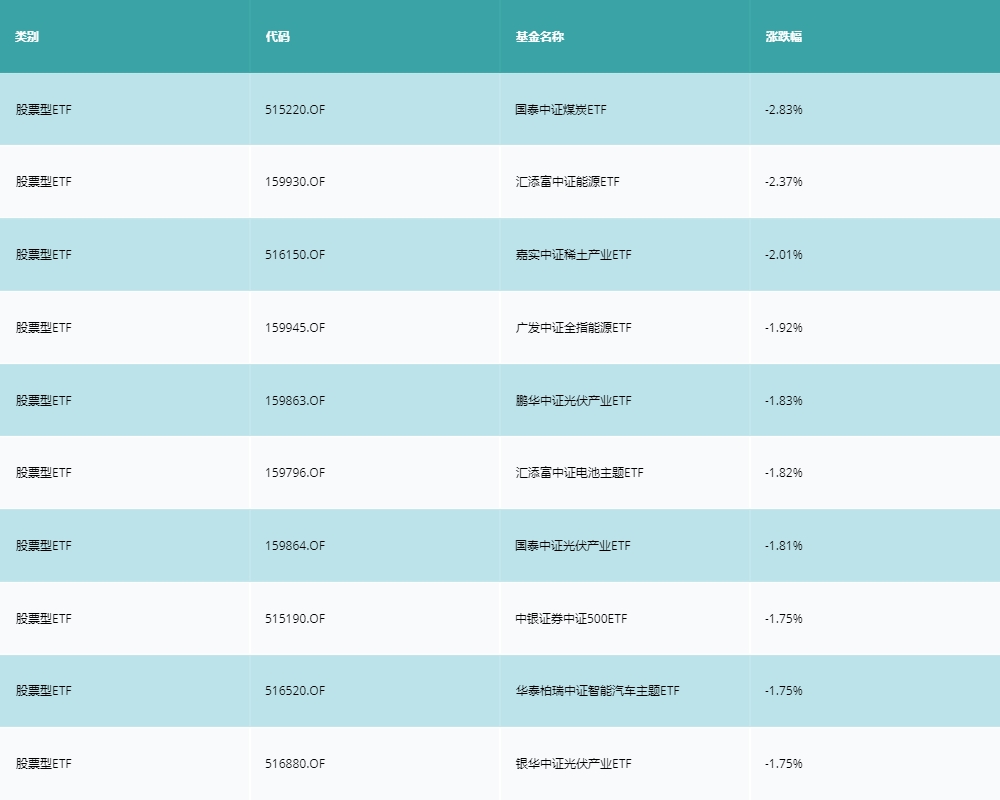 1655342362323041137.png 跌幅榜.png