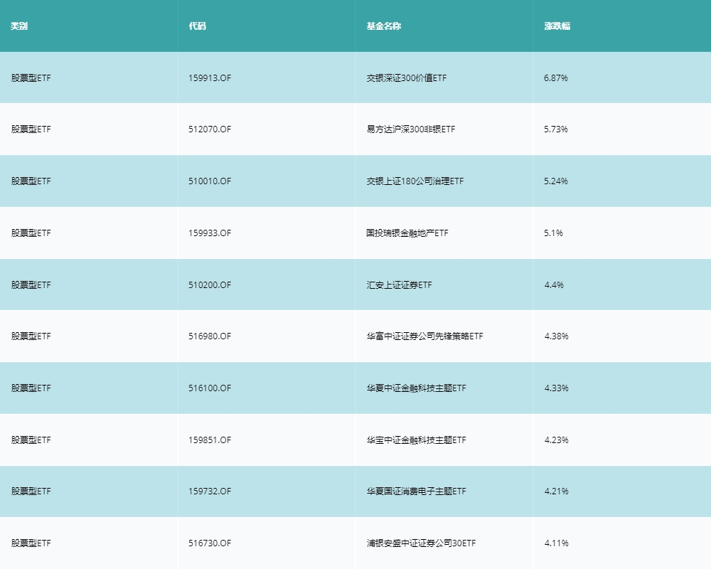 1655342356735067422.png 涨幅榜.png