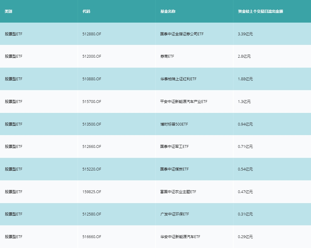 1655342379128088799.png 流出.png