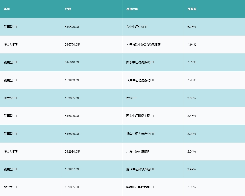 20220616ETF_ratio_top10.png