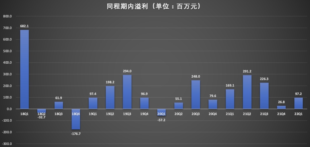 同程净利润.jpg