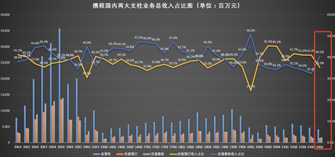 国内业务收入占比图.jpg