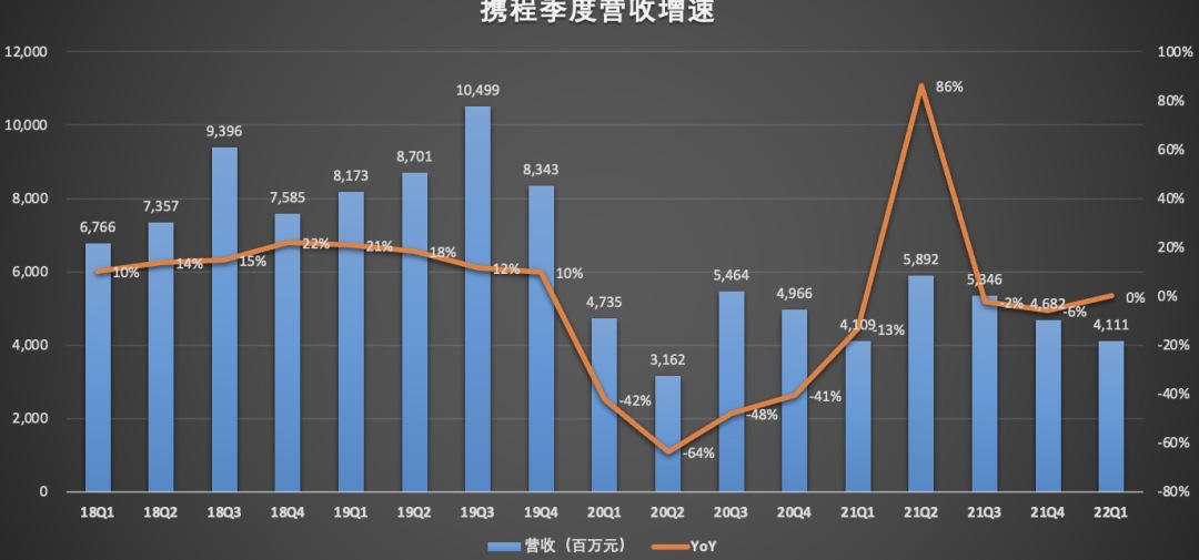 季度营收.jpg