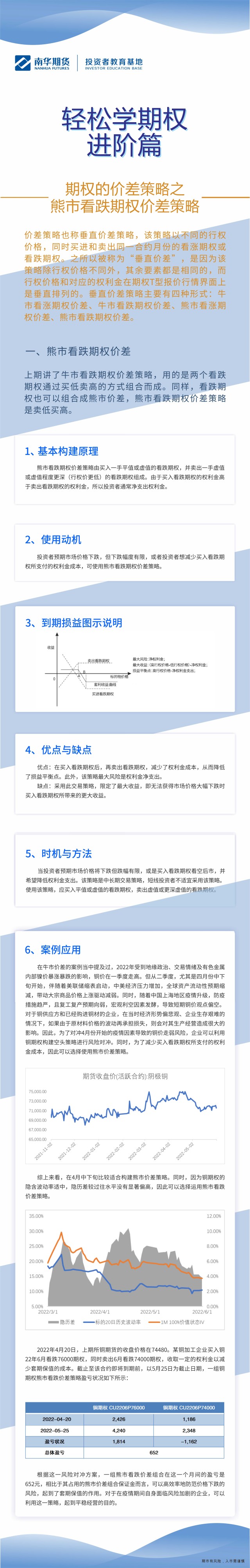 轻松学期权进阶篇——期权的价差策略之熊市看跌期权价差策略- 21财经