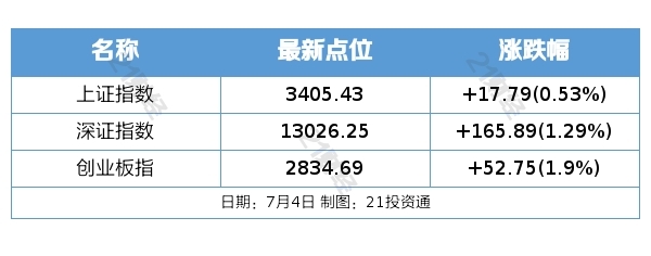 1656977384544076456.png 昨日A股.png