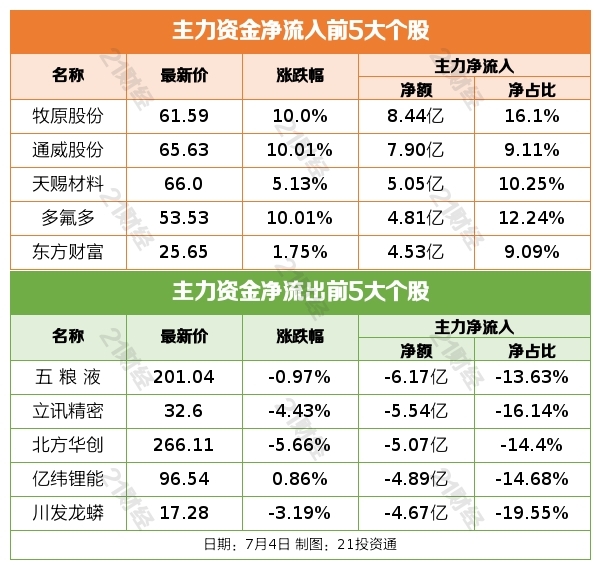 1656979157706019123.png 个股资金流.png