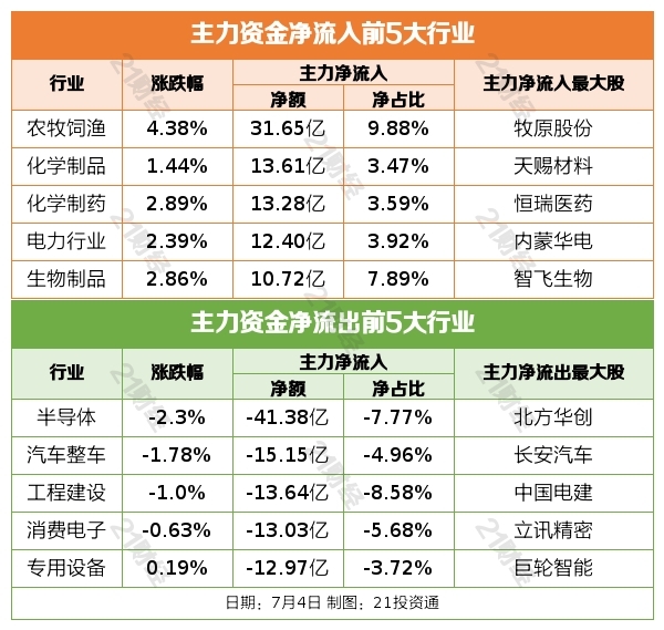 1656979150879013450.png 行业资金流.png