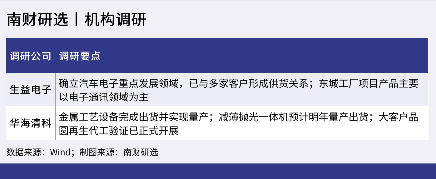 WX20220705-150618@2x.png