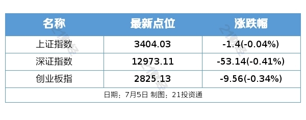 A股.png