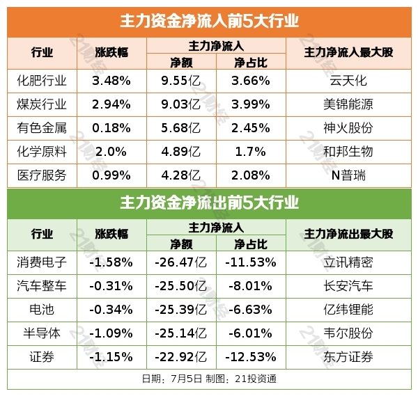行业资金.png