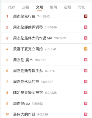 周杰伦的“六年之痒”，资本的流量新故事