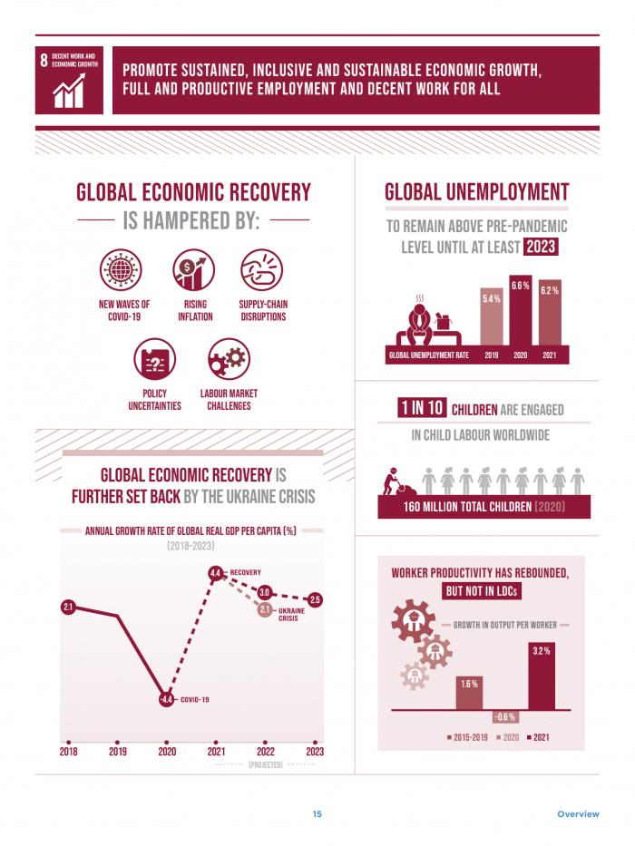 decent-work-and-economic-growth-promote-inclusive-sustainable