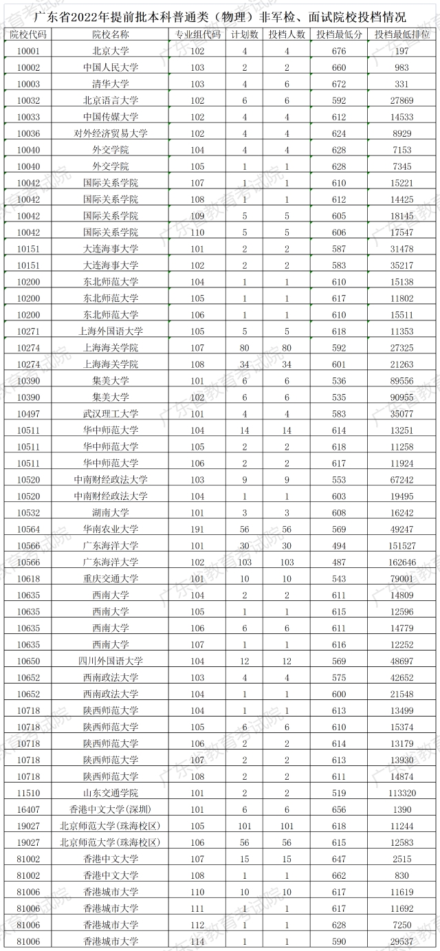 投档线