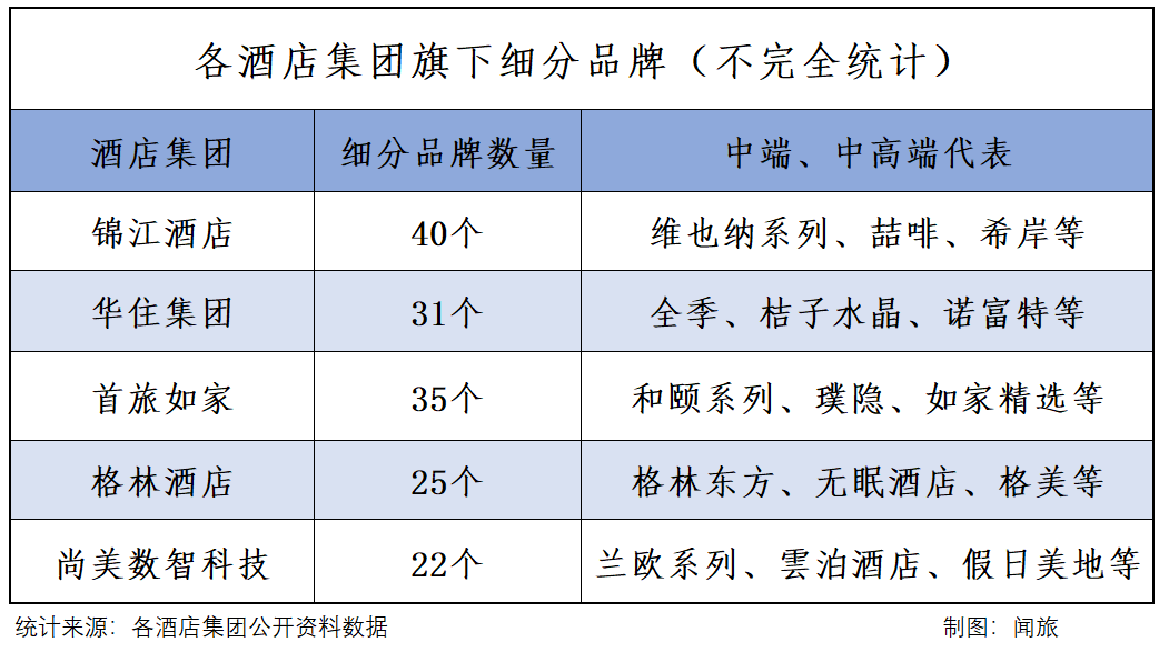 “小城镇”的中高端酒店加盟生意,应该怎么做?