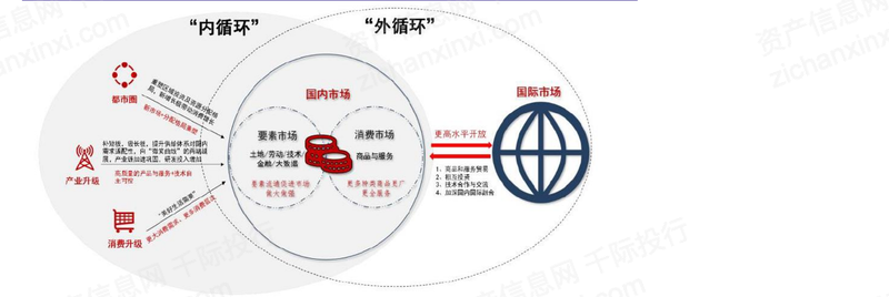 2022年双循环行业研究报告