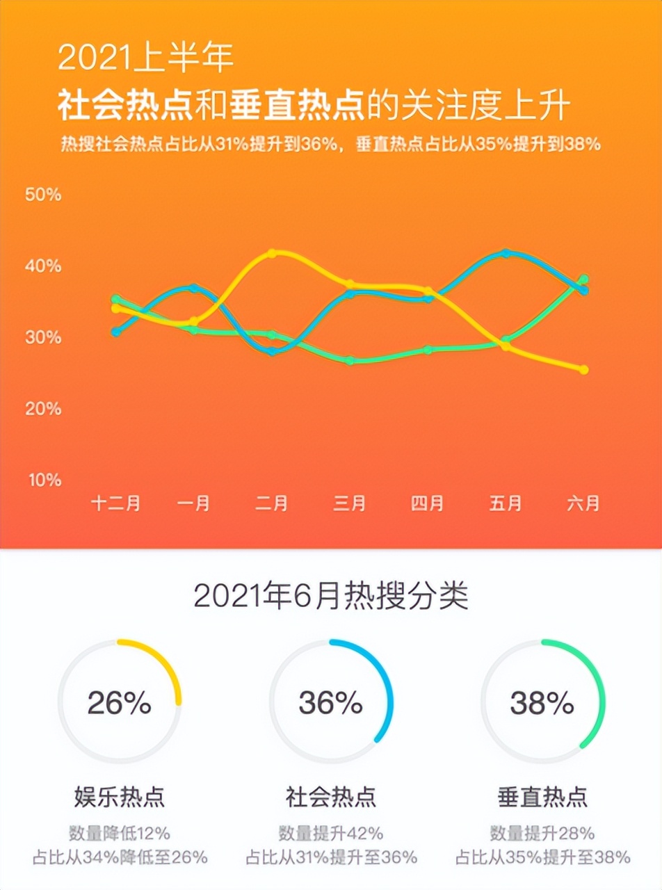 爱奇艺抖音和好,微博躺枪?