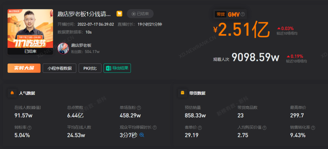 关于罗敏的互联网记忆