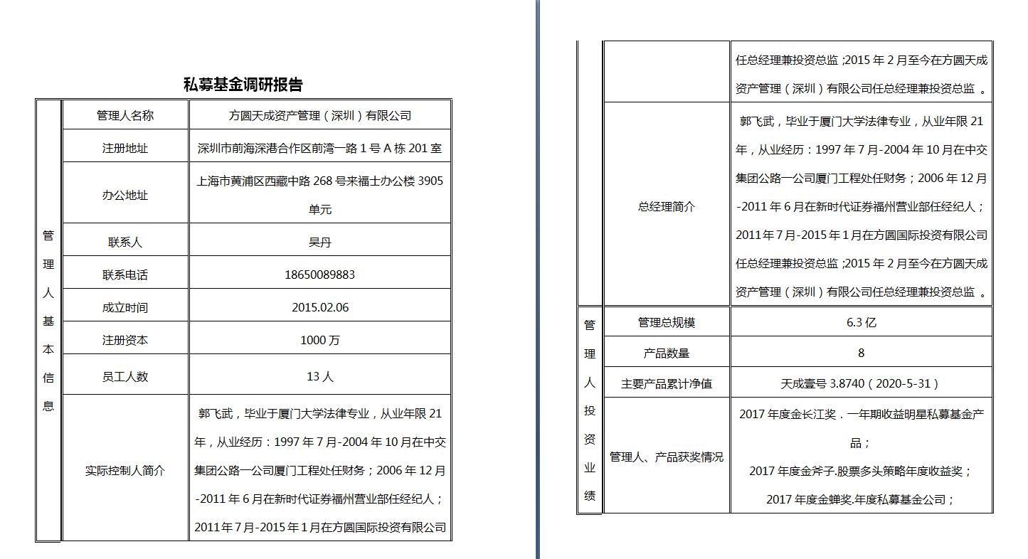 1658815305091052620.jpg 私募基金调研报告.jpg