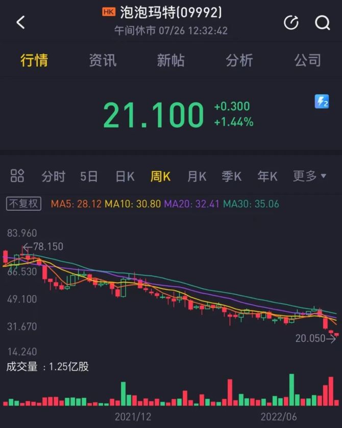 新知达人, 泡泡玛特正在被“抛弃”