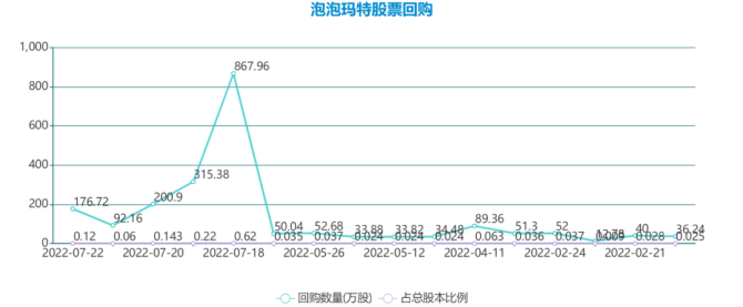 新知达人, 泡泡玛特正在被“抛弃”