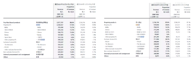 新知达人, 泡泡玛特正在被“抛弃”