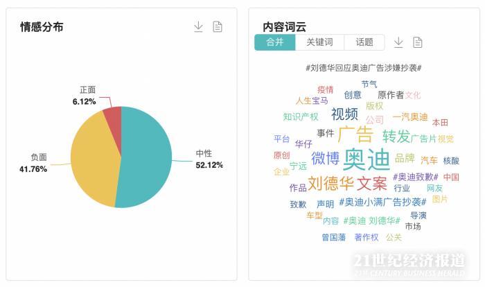 2022上半年汽车产业十大热点事件｜NO.4 奥迪小满广告抄袭