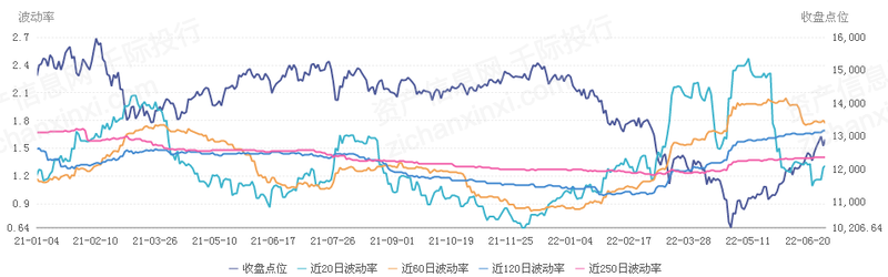 2022年恒生指数研究报告