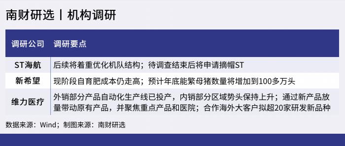 国内麻醉线产品有哪些机构调研丨国泰君安证券等99家机构调研新希望：预计年底能繁母猪数量将增加到100多万头；维力医疗：与海外大客户合作的在研新品种超20个（附3股）_https://www.jmylbn.com_新闻资讯_第1张