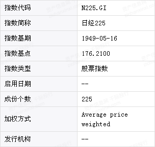 k1体育2022年日经225指数研究报告(图1)