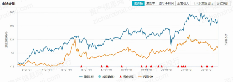 k1体育2022年日经225指数研究报告(图6)