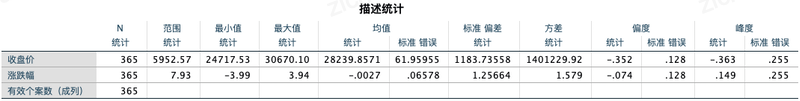 k1体育2022年日经225指数研究报告(图5)