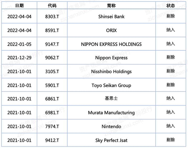 k1体育2022年日经225指数研究报告(图3)