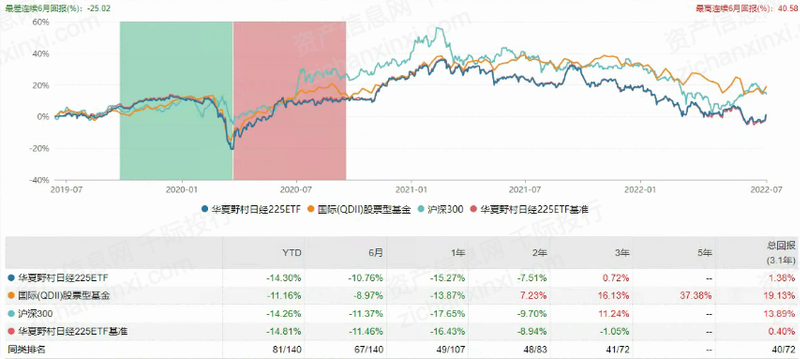 k1体育2022年日经225指数研究报告(图13)